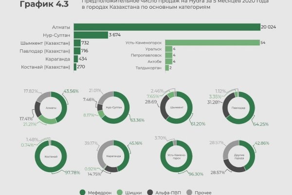 Кракен рабочий сайт